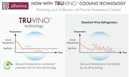 Allavino | FlexCount II Tru-Vino Three-Zone  Side-by-Side Wine Refrigerator 349 Bottle Allavino